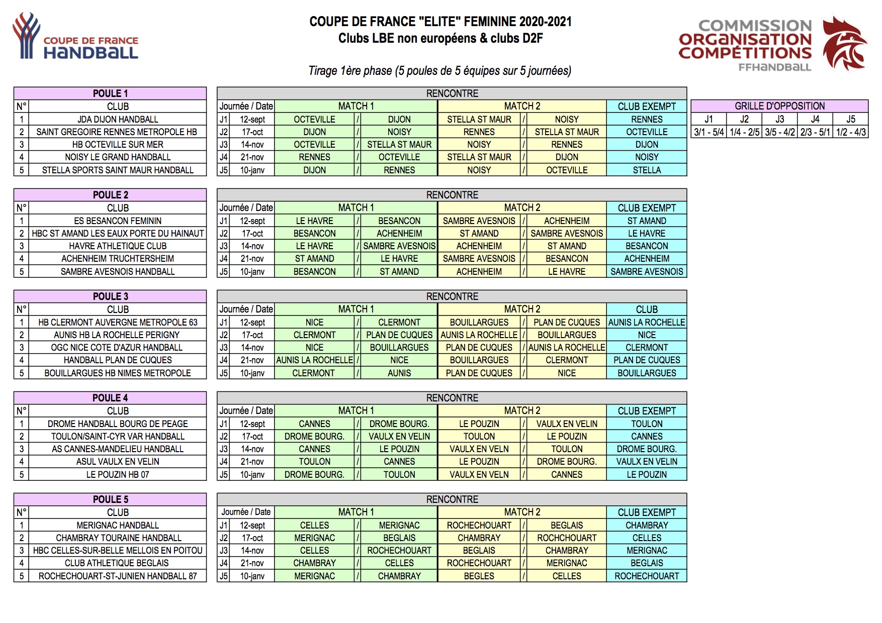 nouvelle formule pour la Coupe de France Elite féminine