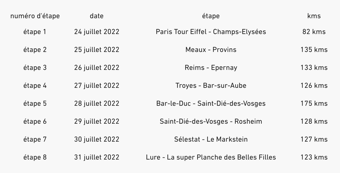 dates TDF Femmes 2022