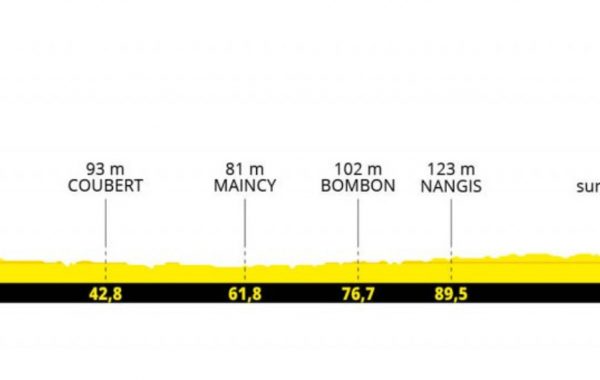 Profil de l'étape 2 du Tour de France femmes avec Zwift