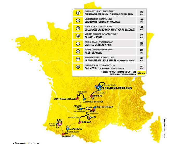 Parcours Tour de France Femmes avec Zwift 2023, Les Sportives, cyclisme